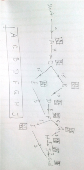 Solve with complete steps to get 100% feedback.