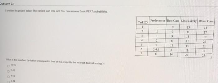 Question 33 Consider the project below. The