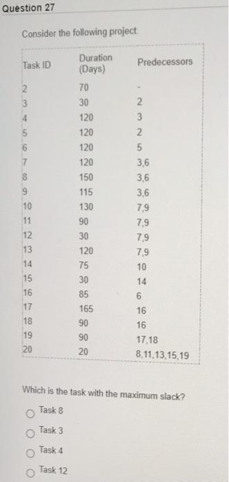 29 Question 27 Consider the following project