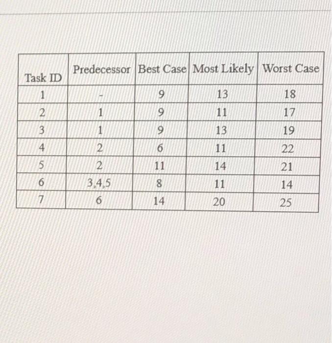 29 Question 27 Consider the following project