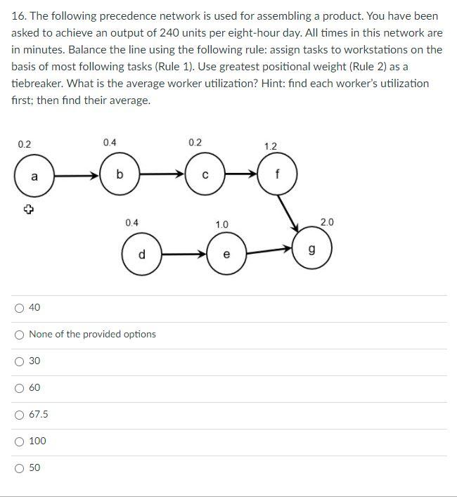 16. The following precedence network is used for
