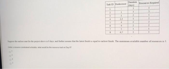 please help fast 4240 This ID Predecessor