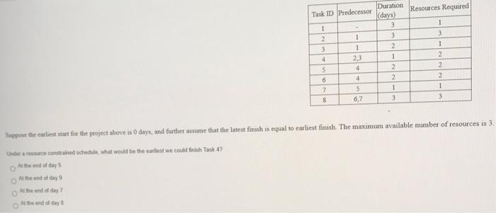 please help fast 4240 This ID Predecessor