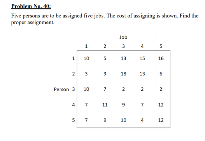 Problem No. 40: Five persons are to be assigned