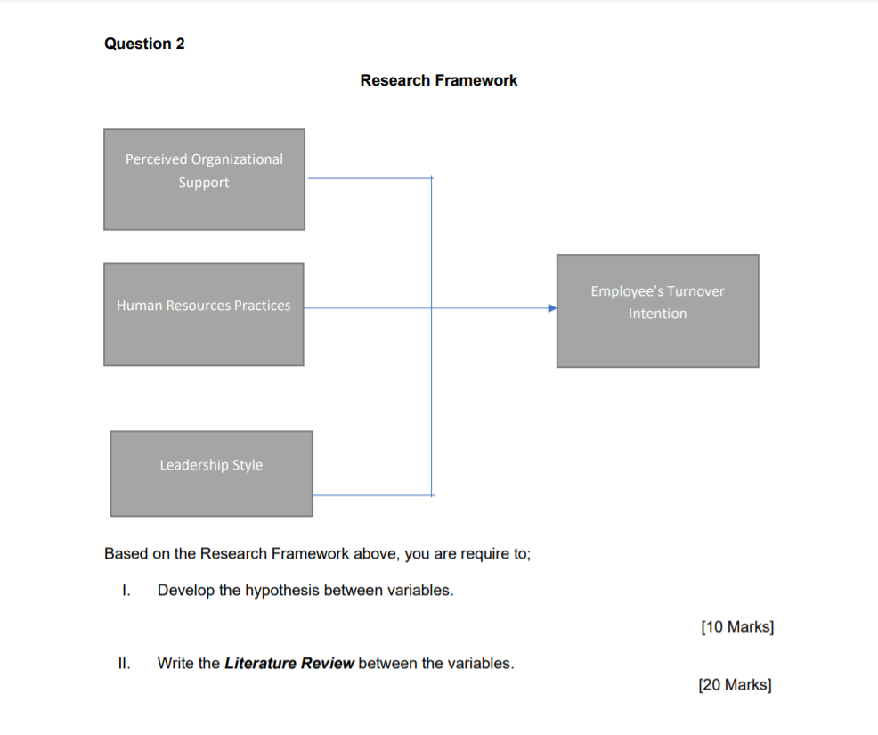 Question 2 Research Framework Perceived