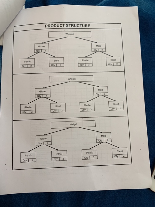 This assignment will give you hands-on experience