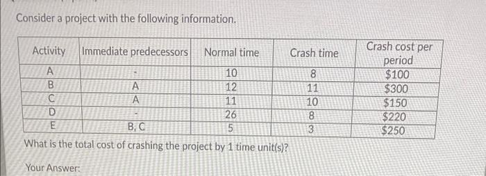 Consider a project with the following