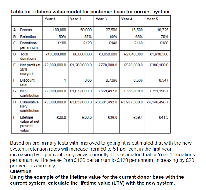 Module : E-Business and Digital Marketing Please
