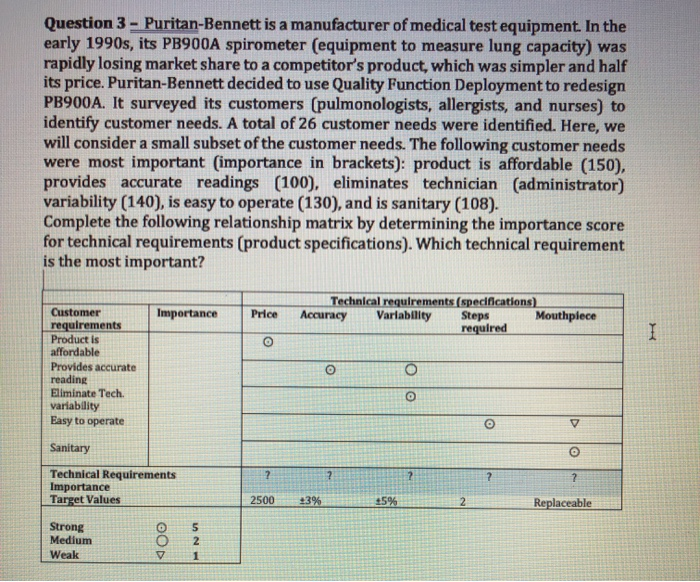 that is all the data Question 3 - Puritan-Bennett