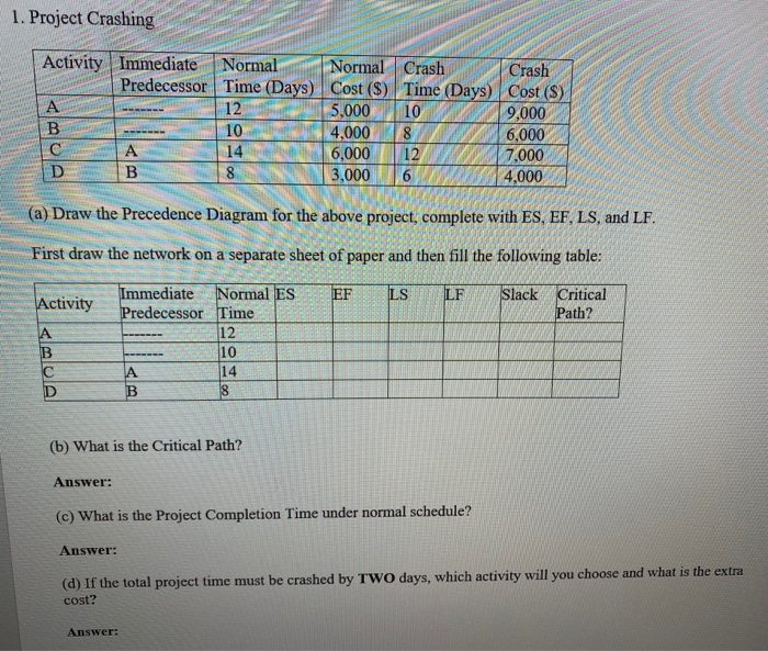 1. Project Crashing 10 Activity Immediate Normal