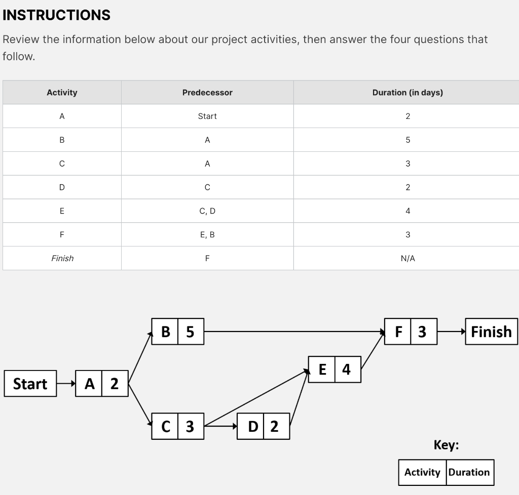 Question 1 Type the critical path using the
