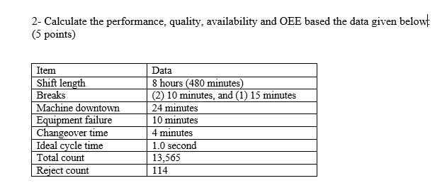 2- Calculate the performance, quality,