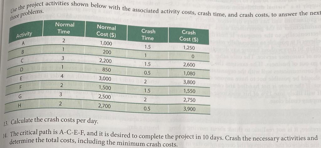 I need help with questions #14 Use the project