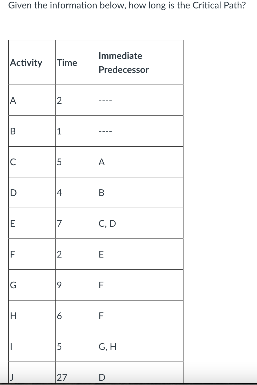 Answer Options: A) 31 B) 27 C) 32 D) 28 E) 33