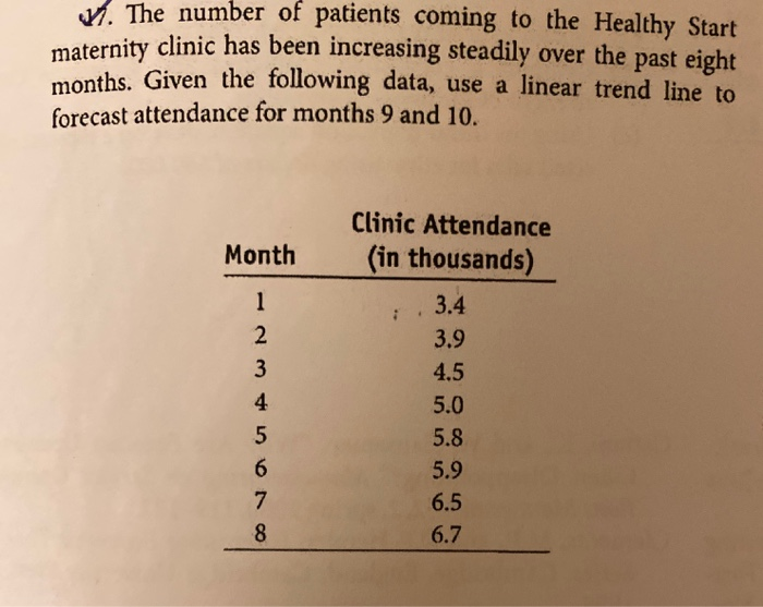 V. The number of patients coming to the Healthy