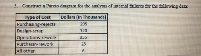 3. Construct a Pareto diagram for the analysis of