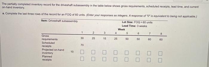 The partially completed inventory record for the