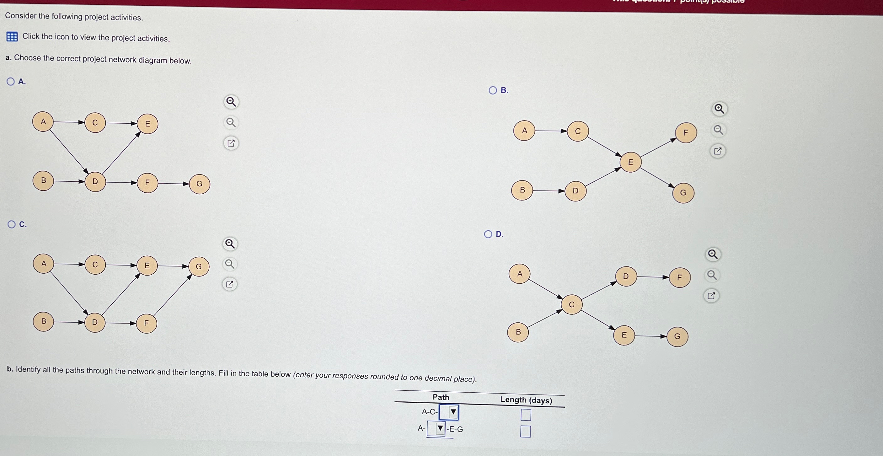 Consider the following project activities. Click