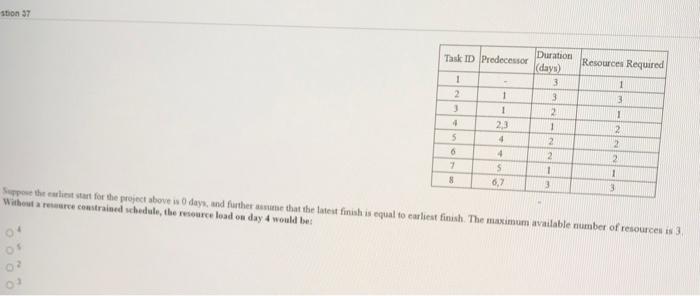 stion 37 Task ID Predecessor Duration (days) 3
