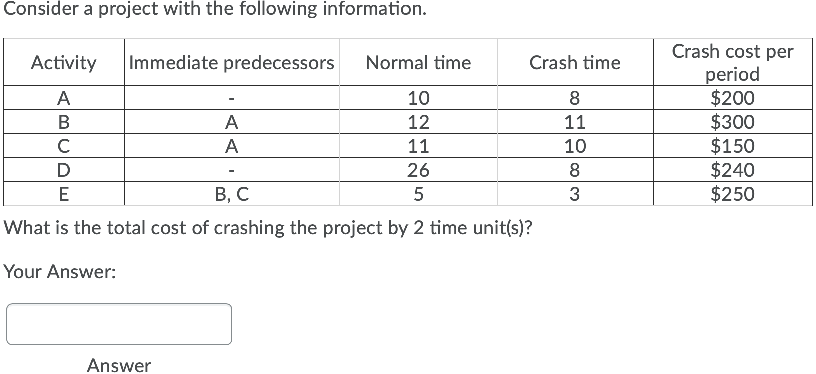 Consider a project with the following