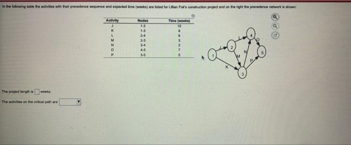 Infokowing table the activities with their
