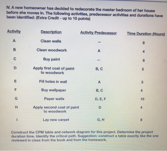 N. A new homeowner has decided to redecorate the