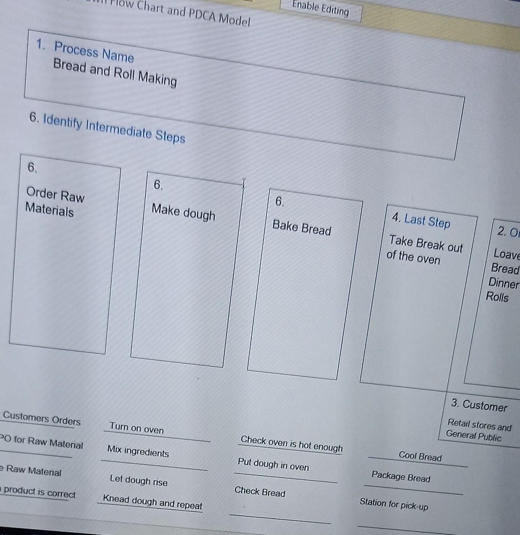 ow Chart and PDCA Model Enable Editing 1. Process
