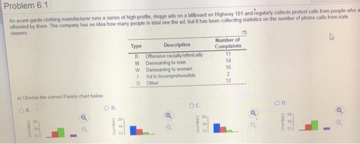 Problem 6.1 An avant-garde clothing manufacturet
