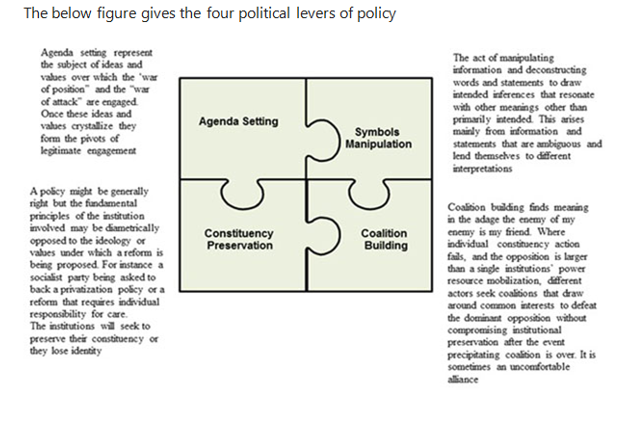 Understanding the health policy formulation