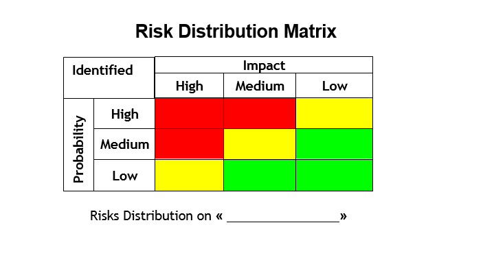 Dear Sir/Madam, could you answer all the question