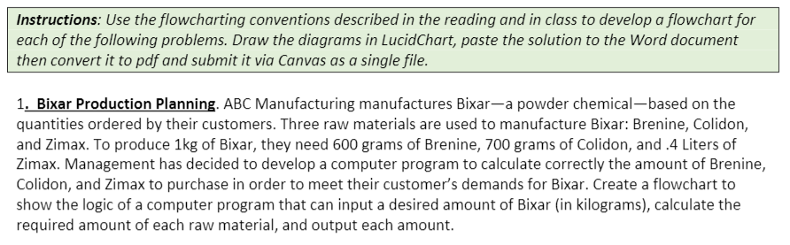 This assignment is about creating flow charts.