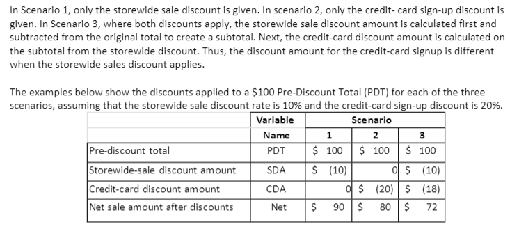 This assignment is about creating flow charts.