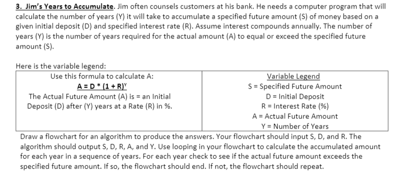 This assignment is about creating flow charts.