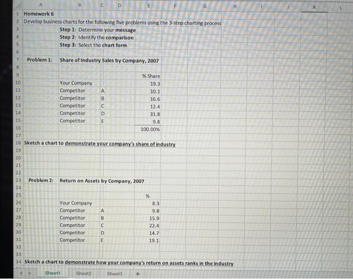 A B co 1 Homework 6 2 Develop business charts for