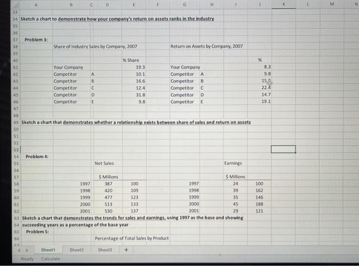 A B co 1 Homework 6 2 Develop business charts for