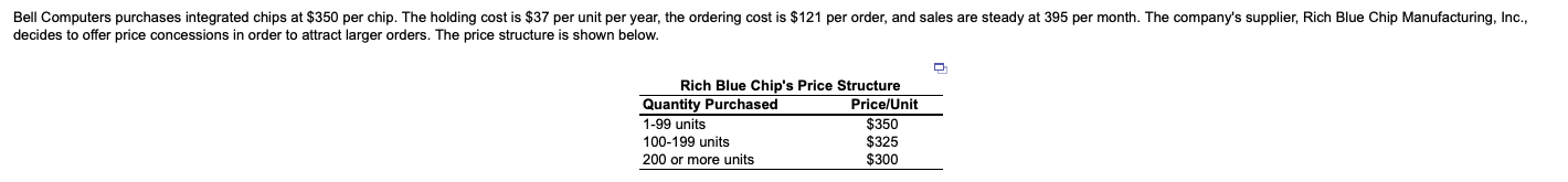 Bell Computers purchases integrated chips at $350