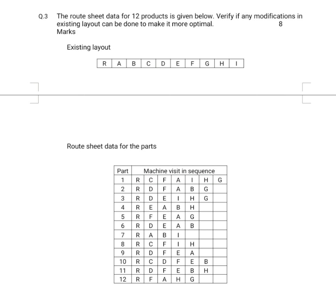 Q . 3 The route sheet data for 1 2 products is