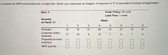 Complete the MPS record below for a single item.