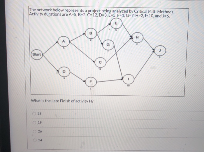 The network below represents a project being