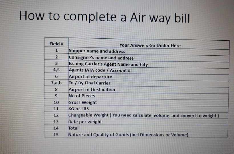 16. provide the data for the sections listed