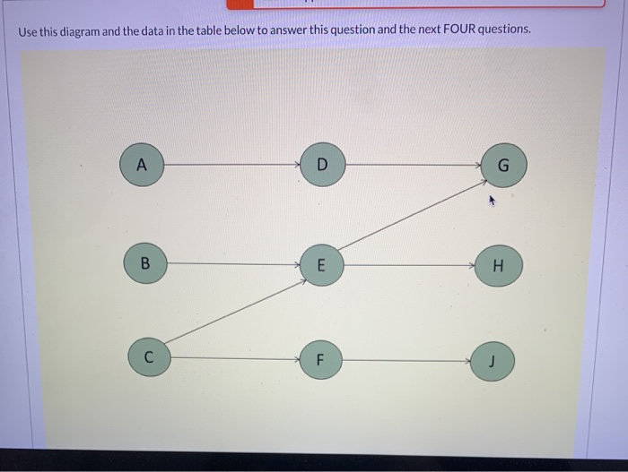 slack time? Question 15 What is the slack time