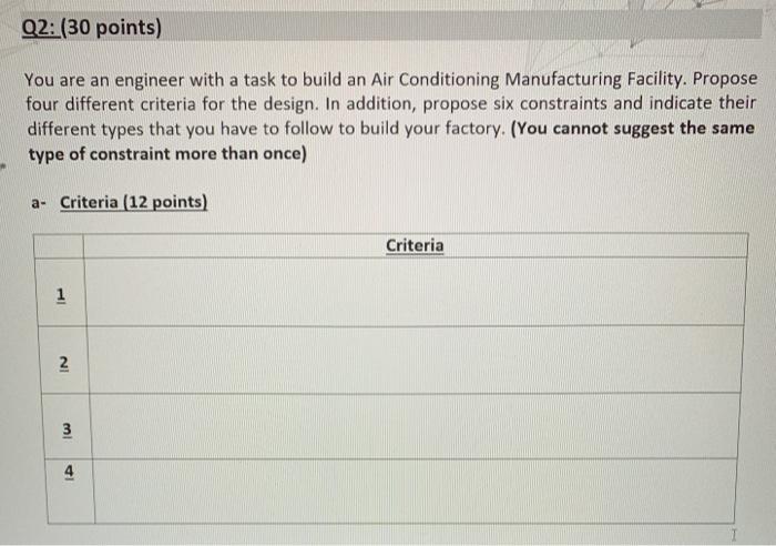 Q2: (30 points) You are an engineer with a task