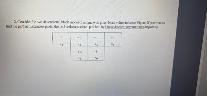 2. Consider the two dimensional block model of a