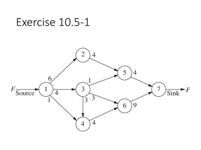 determine the maximum flow for the following