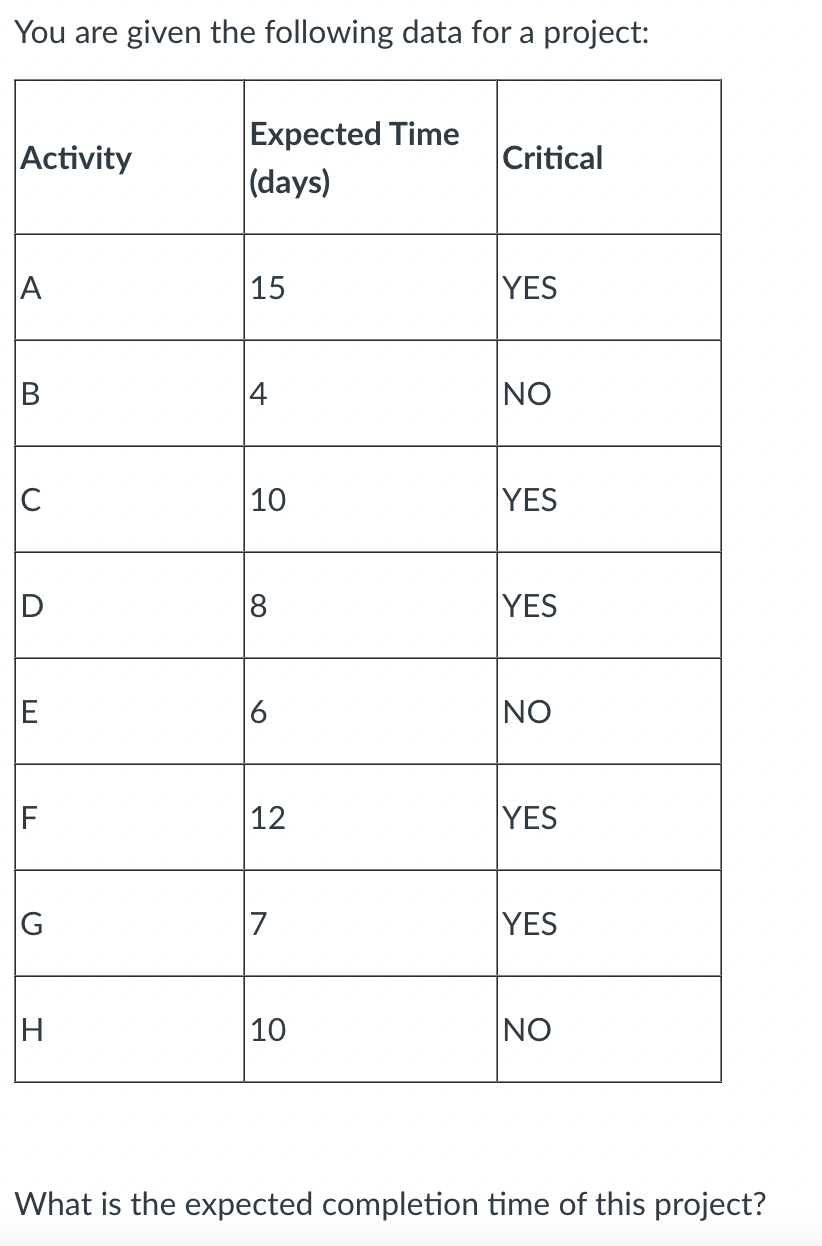 Options: A) 62 B) 51 C) 55 D) 53 E) 52 You are