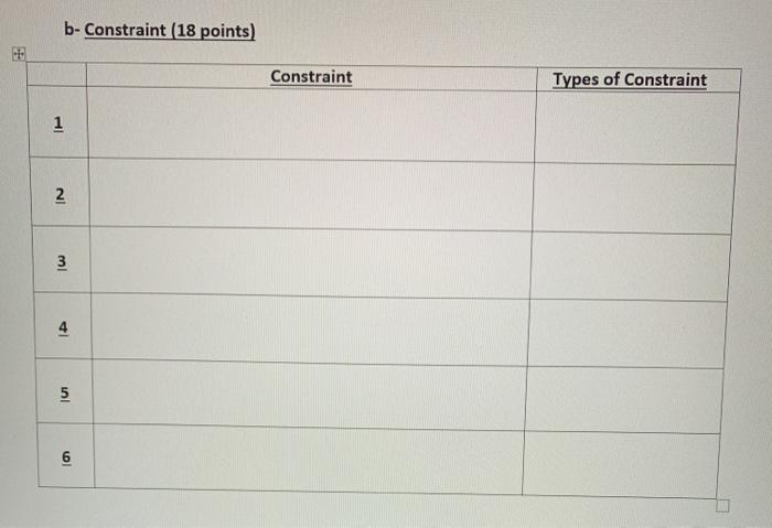 Q2: (30 points) You are an engineer with a task