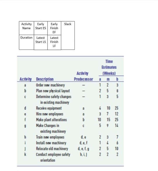 Problem 1 [50 points) Recall your experience with
