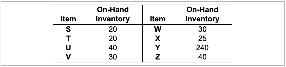 PLEASE DO FOR U, V, W, X, Y, AND Z The demand for