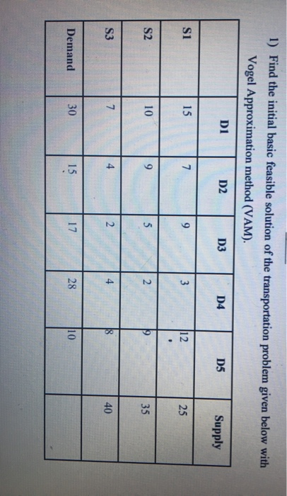 its max. question 1) Find the initial basic