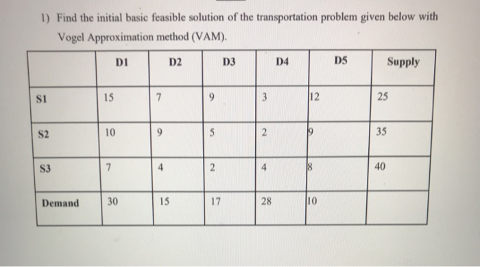 it is a max question. dont have much time please